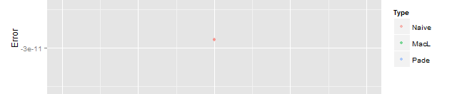 A Practical Example of Calculating Padé Approximant Coefficients Using R