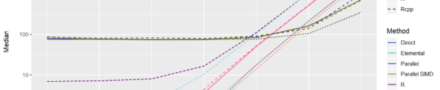 The Need for Speed Part 2: C++ vs. Fortran vs. C